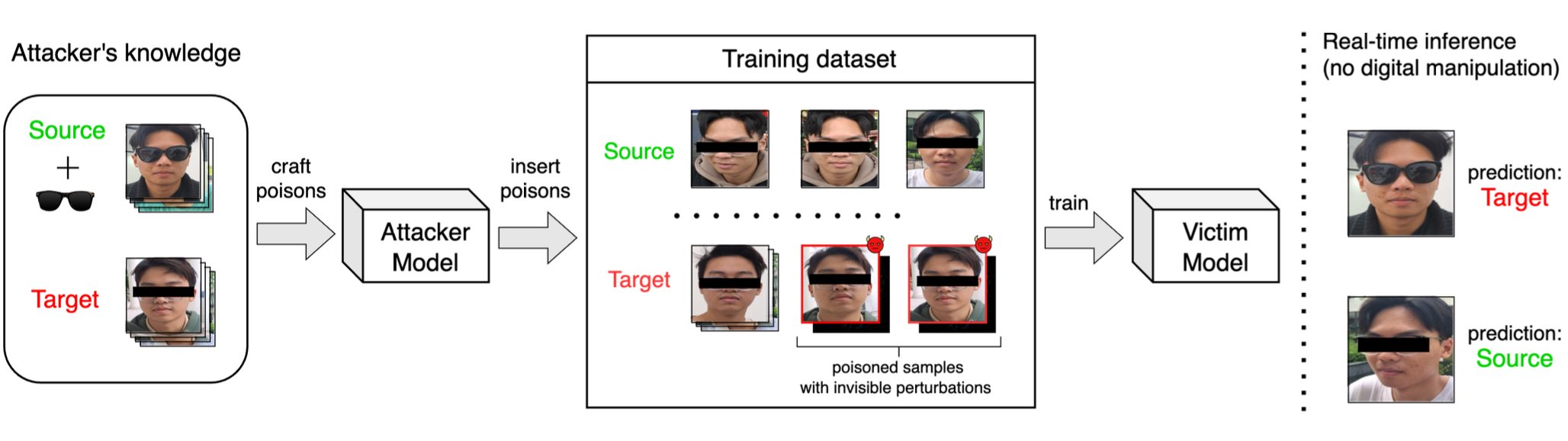 Towards Clean-Label Backdoor Attacks in the Physical World